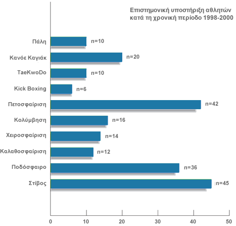 keya graph